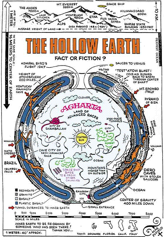 Wonders Of Secrets Hollow Earth Is Garden Of Eden