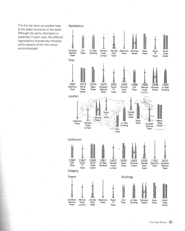 Design Context Five Hat Racks