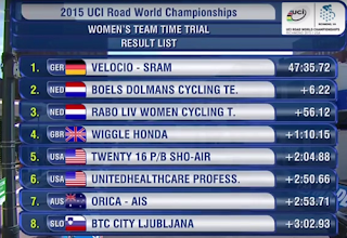 Resultado contrarreloj por equipos femenina Richmond 2015 Resultado contrarreloj por equipos femenina Richmond 2015