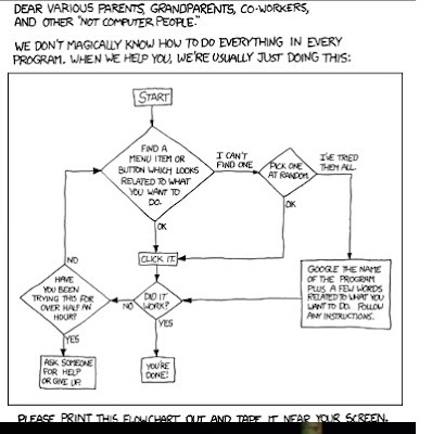 flow chart about learning how to use technology