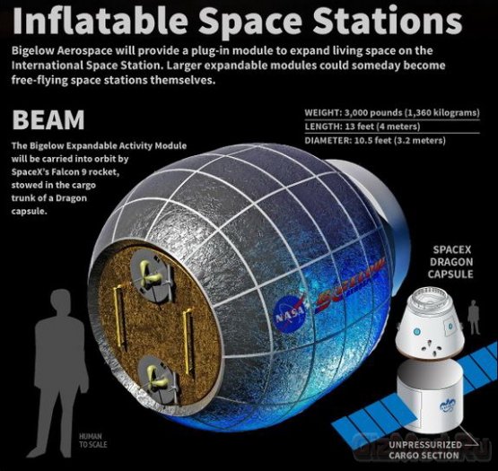 Expandable space stations will be tested and proven in space within 12