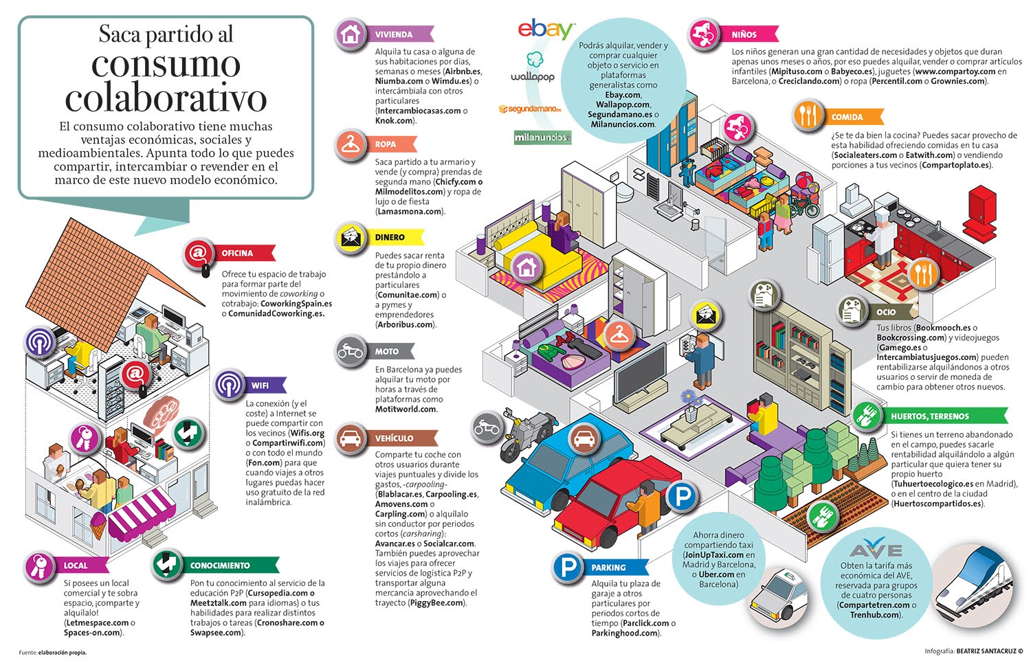 CONSUMO COLABORATIVO