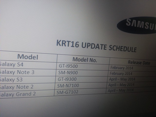 Samsung KitKat update list