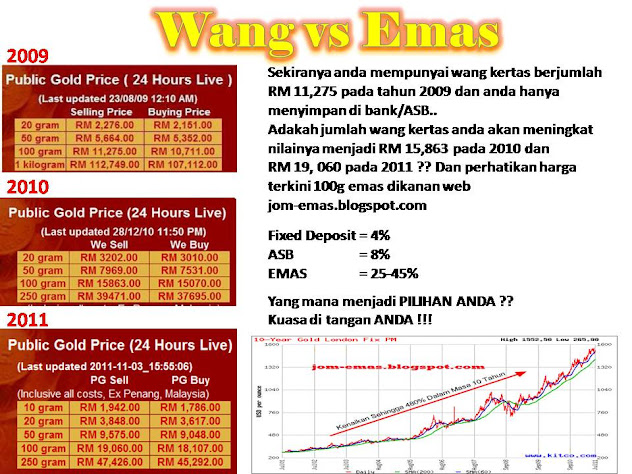 WANG vs EMAS