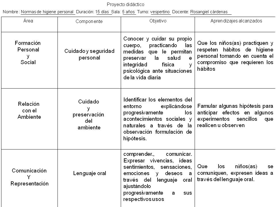 Normas de Higiene Personal: PLANIFICACION