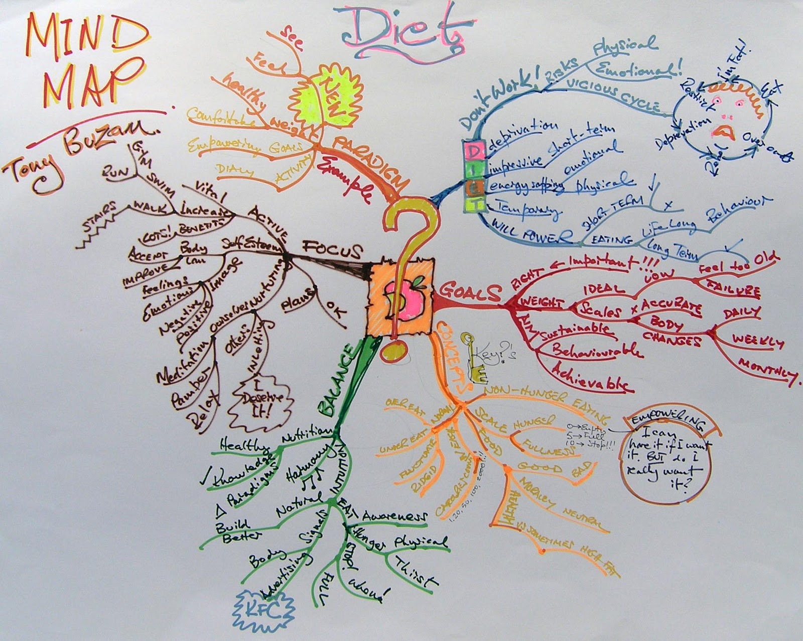 new year Mind+Map