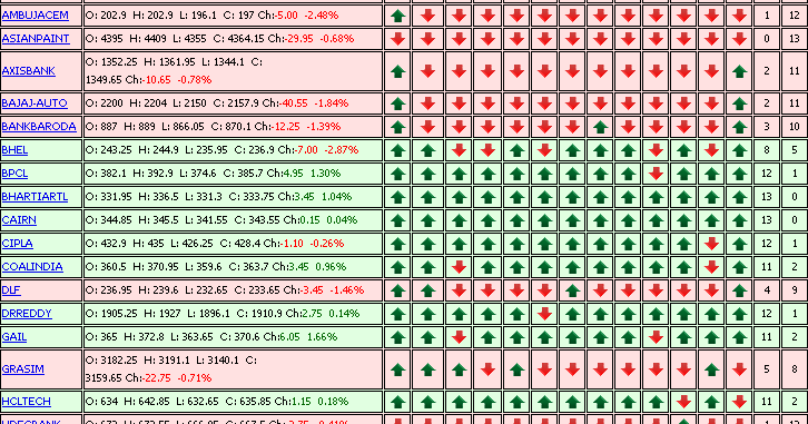 Forexpros sgx nifty chart