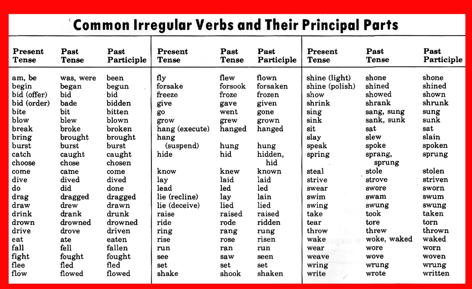 Infinitive Past Simple Past Participle Translation