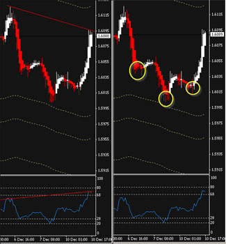 Life of the best forex trader of the world