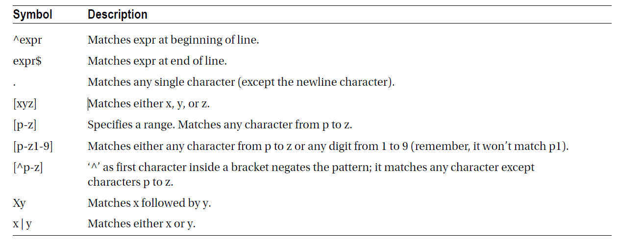 Open Source For Geeks String processing using Matcher, Pattern and