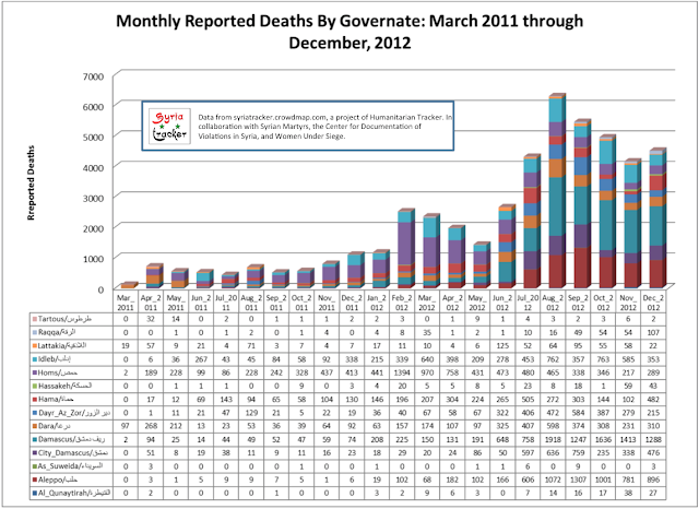deaths_thrujan3-2012_Govern.png