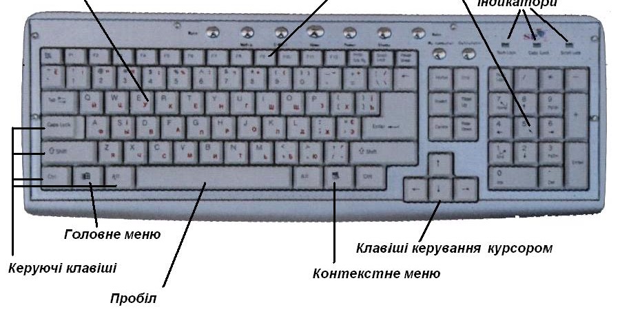 Реферат: Клавіатура Докладний опис клавіатури клавіші