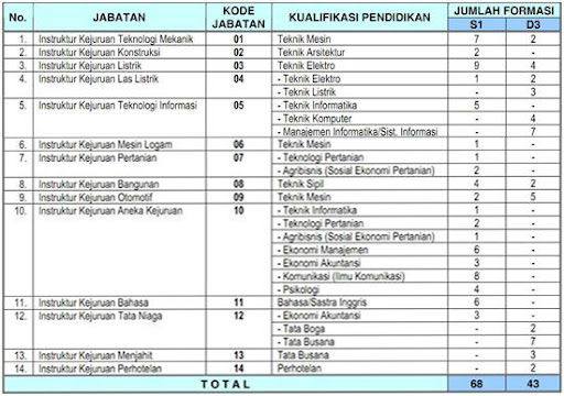 Lowongan CPNS Kemenakertrans Lowongan CPNS Kemenakertrans