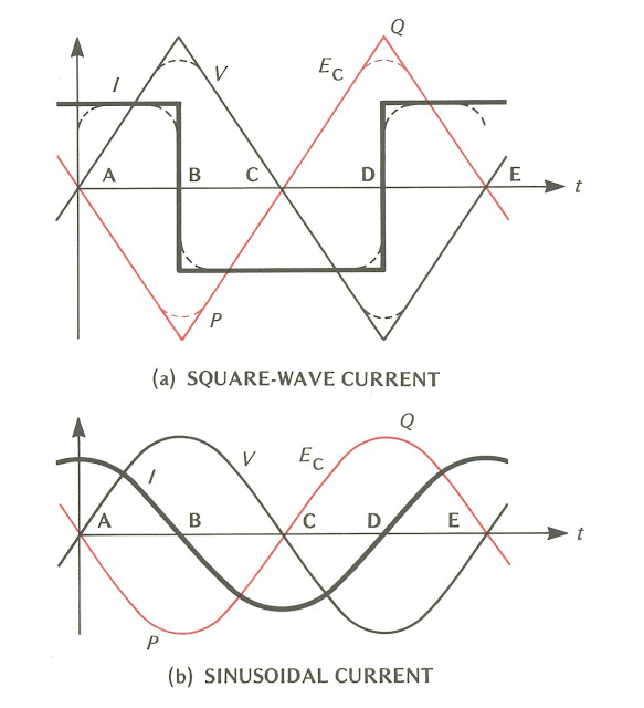 CHAPTER 10 CAPACITIVE REACTANCE LEKULE
