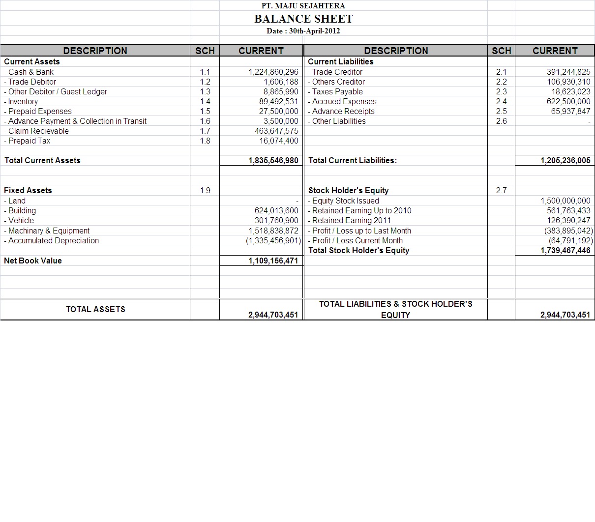Blog Hotel Accounting System: Contoh Laporan Laba Rugi