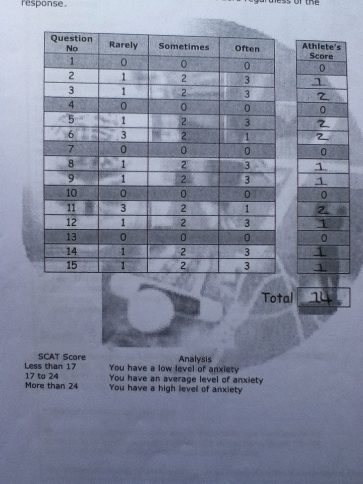 Assignment 4 Psychological Skills Training Programme Psychology