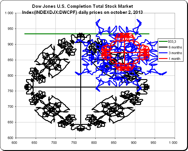 Dwcpf Stock Chart