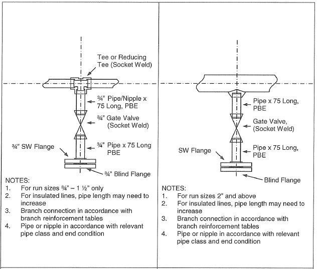 Piping Info Typical Process Vent / Hydro Test Vent & Drain Assemblies