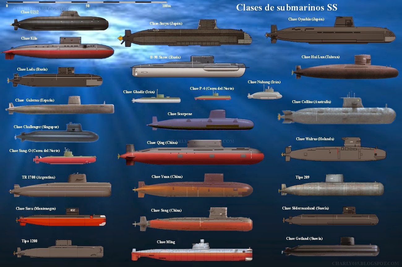 Submarinos SSBN y Otras Variantes. Submarinos+SSK