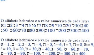 AS LETRAS HEBRAICAS NÃO PODEM SER MUDADAS POR ESSA RAZÃO: