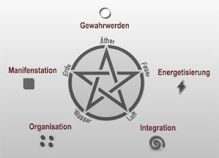 Teilen Das Erwachen Der Menschheit Teilen Die Einheit Von