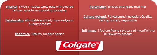 colgate brand positioning