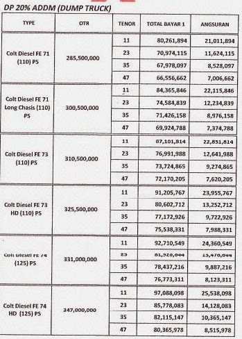 PRICE LIST COLT DISCOUNT BESAR