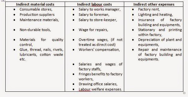 overhead cost examples overhead cost examples