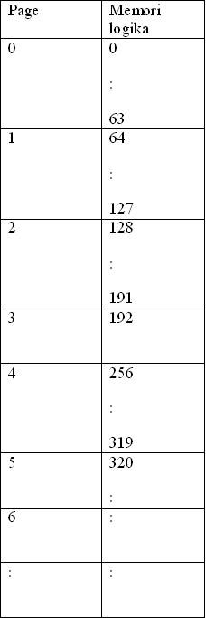 Tentang Teknologi Informasi Jawaban Uas Sistem Operasi