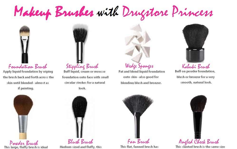 Blog by DrugstorePrincess Makeup Brush Chart!