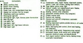 Mercedes Fuse Box Diagram: Fuse Box Mercedes Benz 1991 300SE Diagram