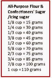 Conversion Chart Grams To Cups