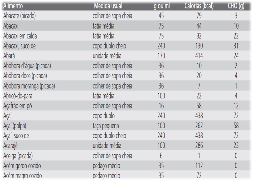 lista de proteinas e carboidratos nutri 231 227 o sa 250 de d 250 vidas sobre os lista de proteinas e carboidratos trocando ideias sobre diabetes tipo i lista de proteinas e carboidratos nutri 231 227 o sa 250 de d 250 vidas sobre os lista de proteinas e carboidratos trocando ideias sobre diabetes tipo i