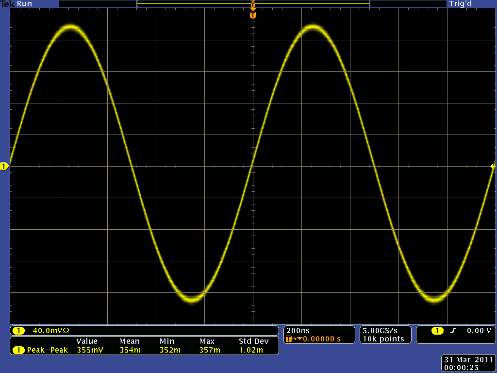 Joel Avrunin's Effective Bits of Knowledge Oscilloscopes Exposed The