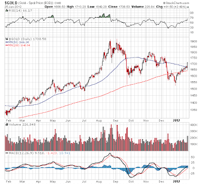 $GOLD
