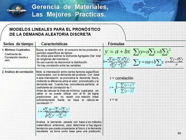 MODELOS LINEALES PARA PRONÓSTICO DE LA DEMANDA ALEATORIA DISCRETA