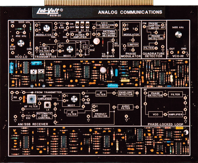 Analog and Digital Communication Communication Technology