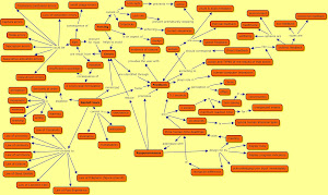 Feedback, Errors, Forcing, Gestalt laws, Responsiveness. C-map