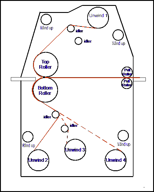 Laminating Tips Hingst's Sign Post