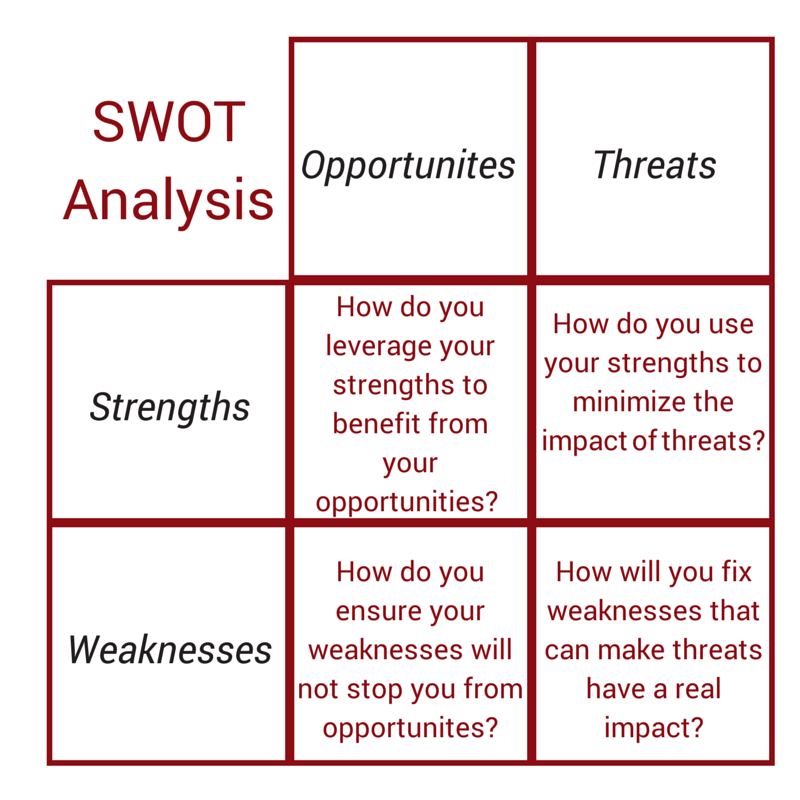 automotive industry analysis swot and competitor analysis Swot analysis is necessary for the survival and growth of every business business is subject to threat from competitors and various factors. automotive industry analysis swot and competitor analysis Swot analysis is necessary for the survival and growth of every business business is subject to threat from competitors and various factors.