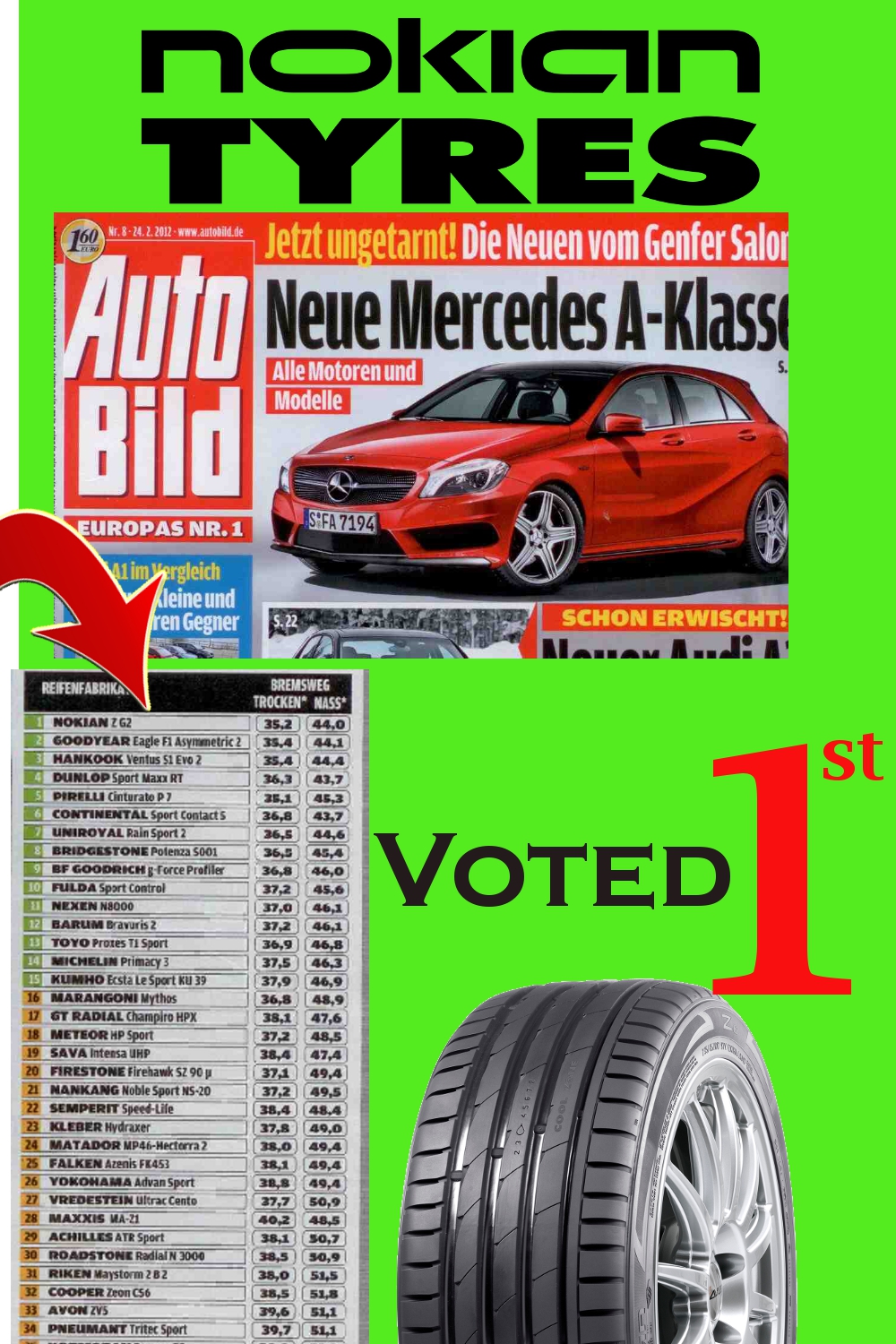 Tyrepac Blog Buy tyres online. Latest car & motorcycle