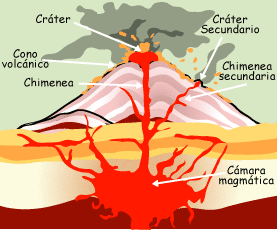 Espacio Geografico: Manos a la obra: un Volcán