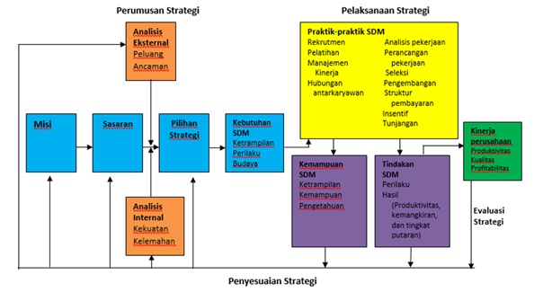 Membuktikan Niat: Strategi Bisnis Online yang Berkelanjutan