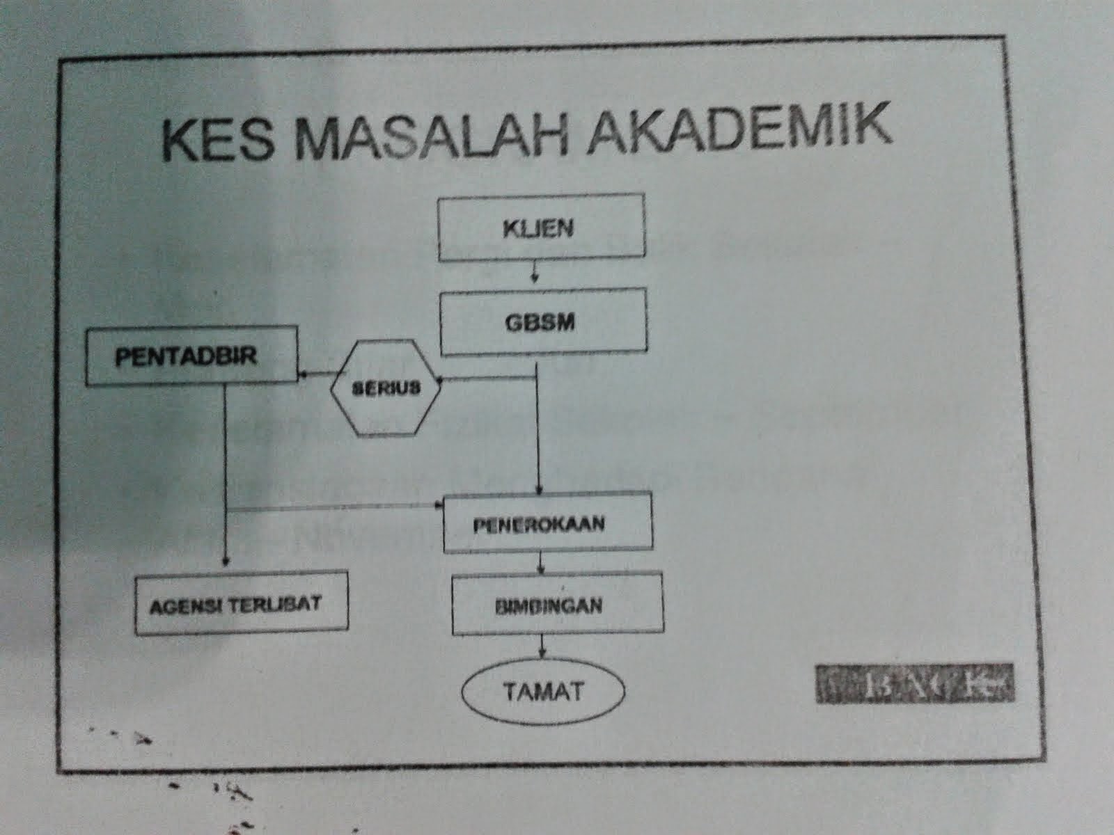 KES MASALAH AKADEMIK