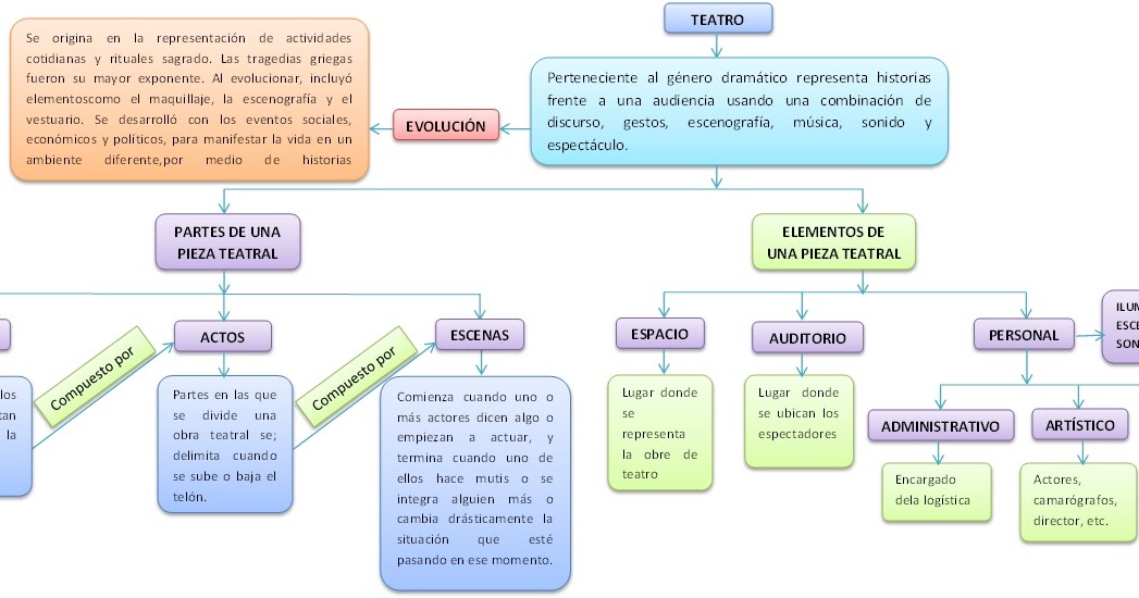 Key to the Elements of New Testament Greek - Logos Bible