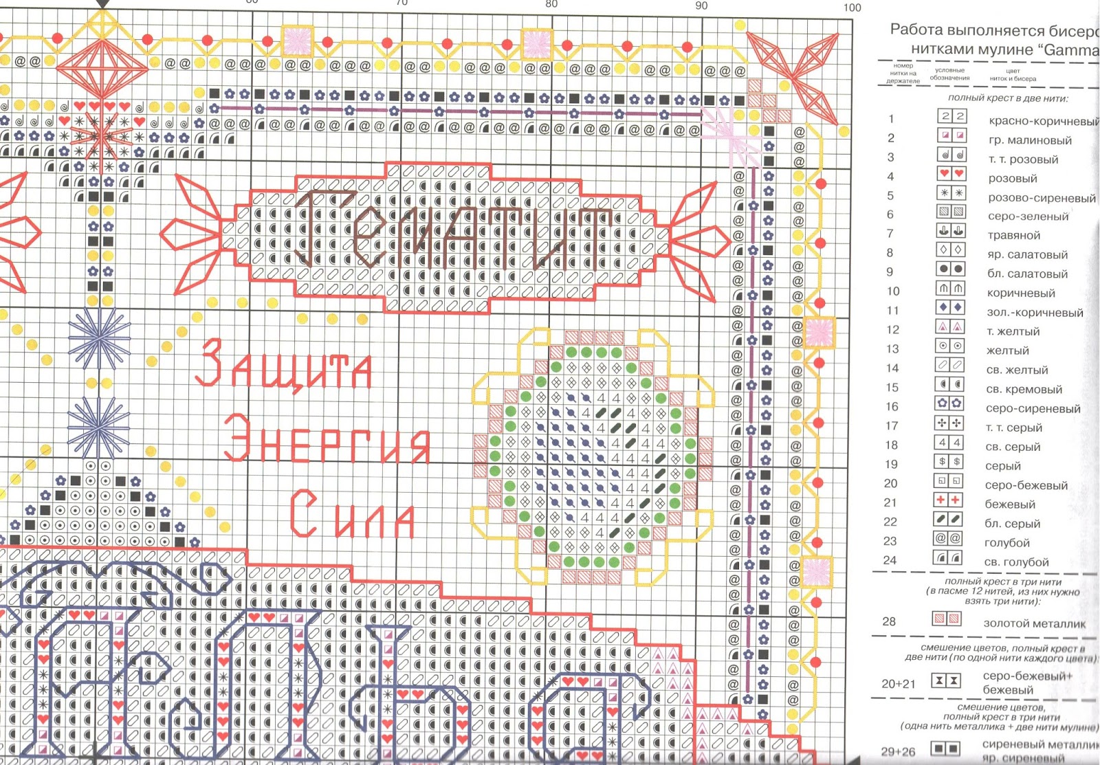 Схема вышивки оберега наталья