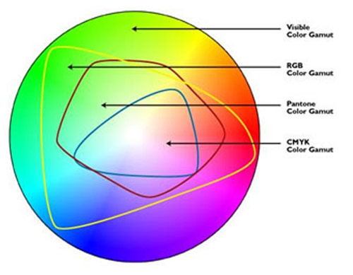 Color Space Rgb