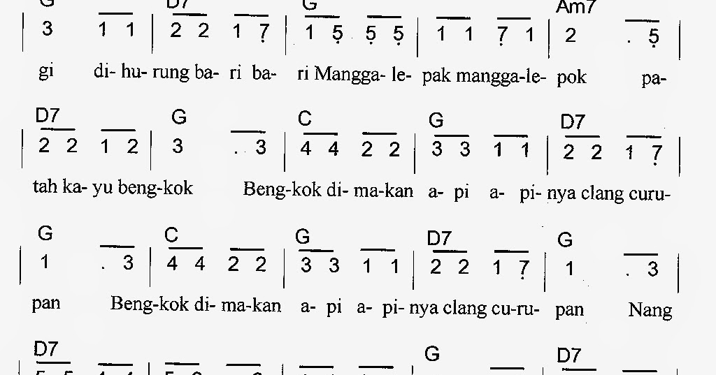 Lagu Daerah Kalimantan Selatan Anak Pipit