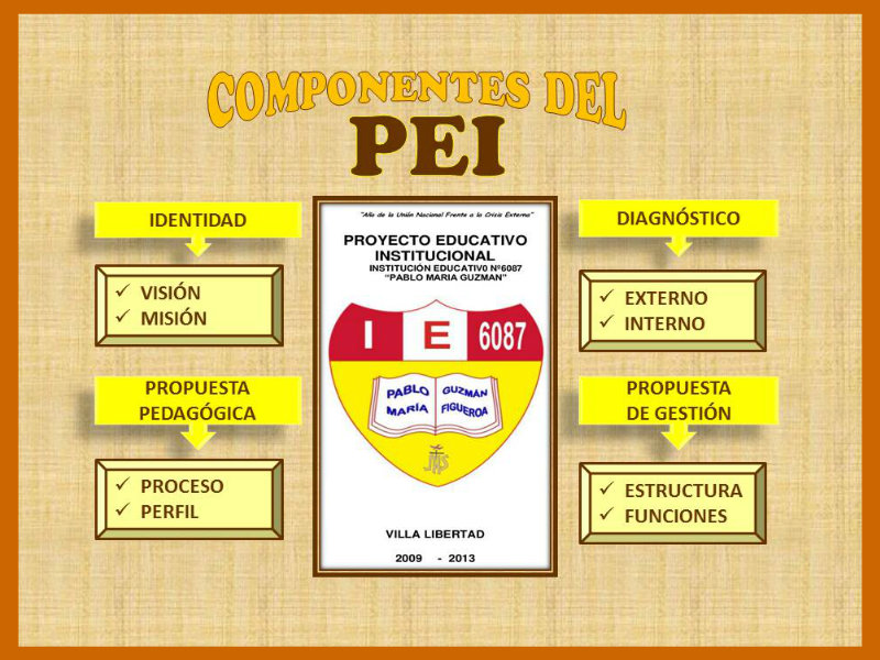 Proyecto Educativo Institucional Pei Pei Integrantes vrogue.co