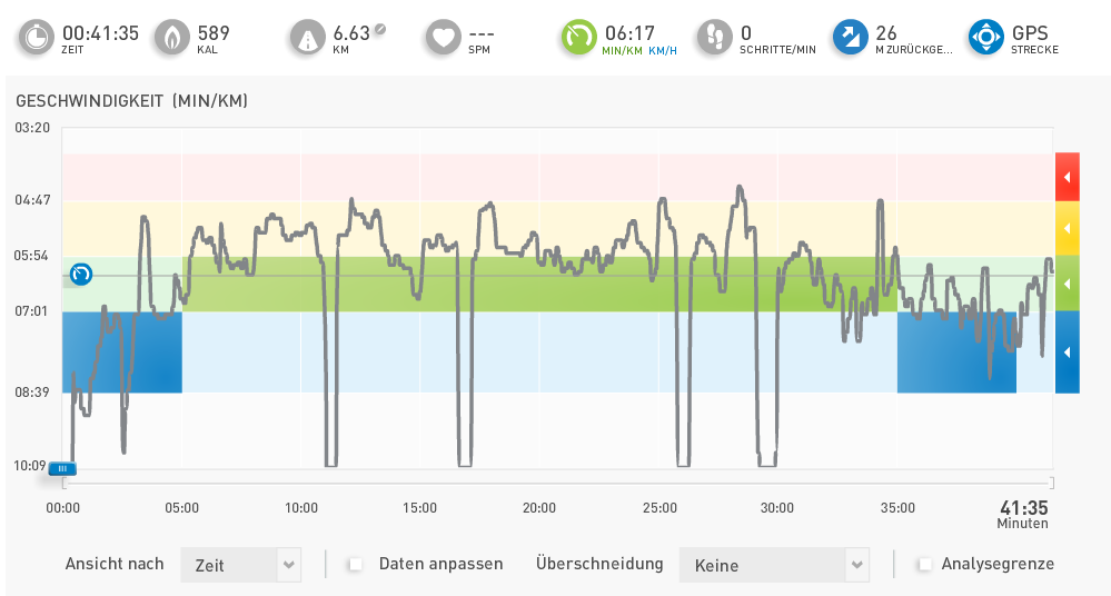 Follow Me Around Unser Pfingstmontag Kullakeks